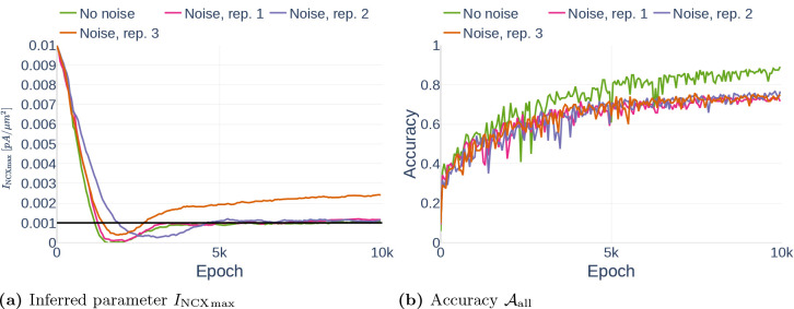 Figure 34.