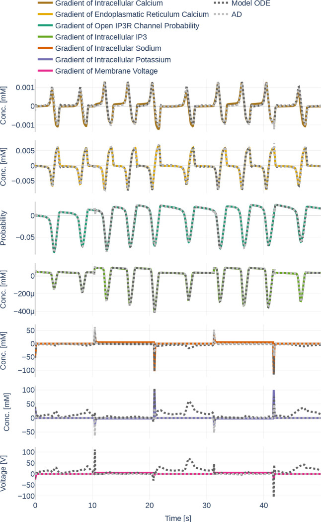 Figure 15.