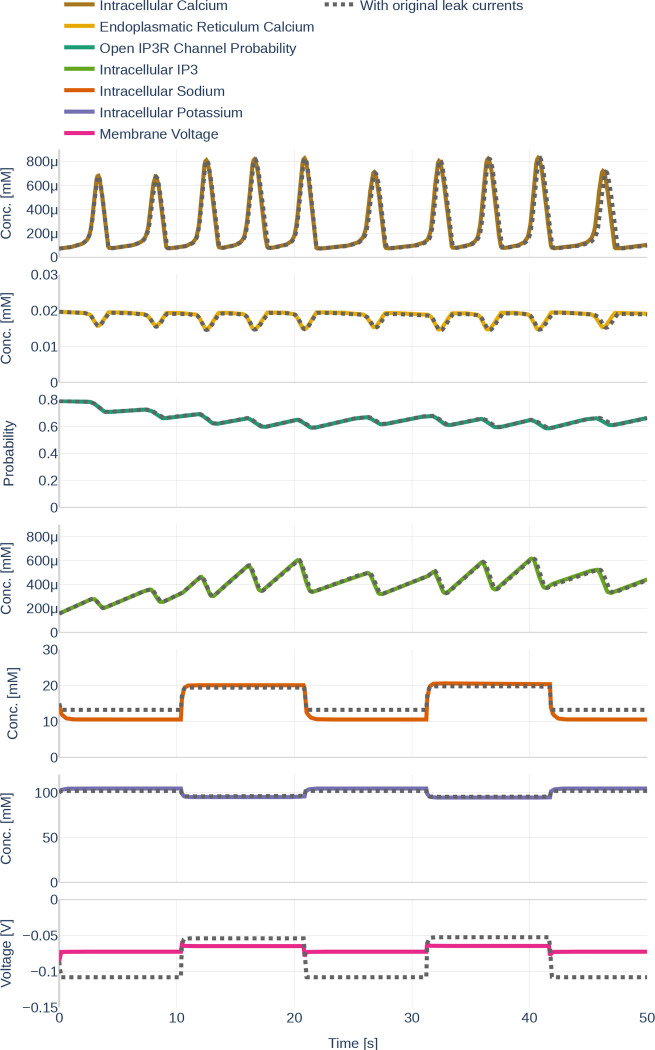 Figure 27.