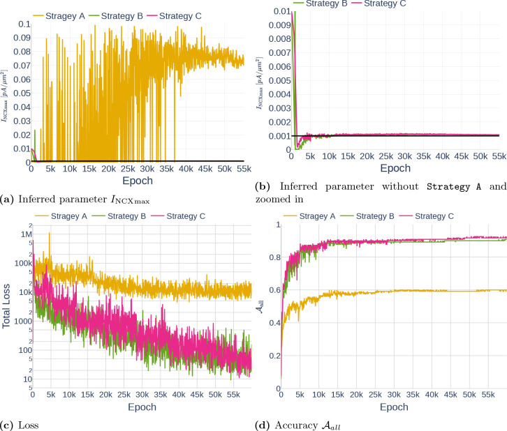 Figure 30.