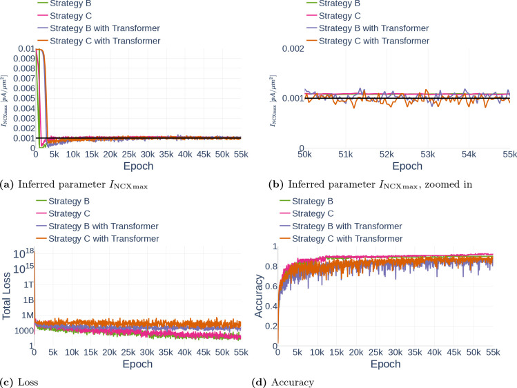 Figure 31.