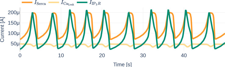 Figure 12.