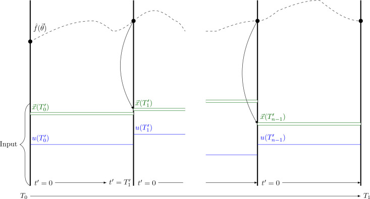 Figure 25.