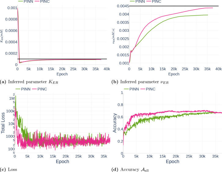 Figure 36.