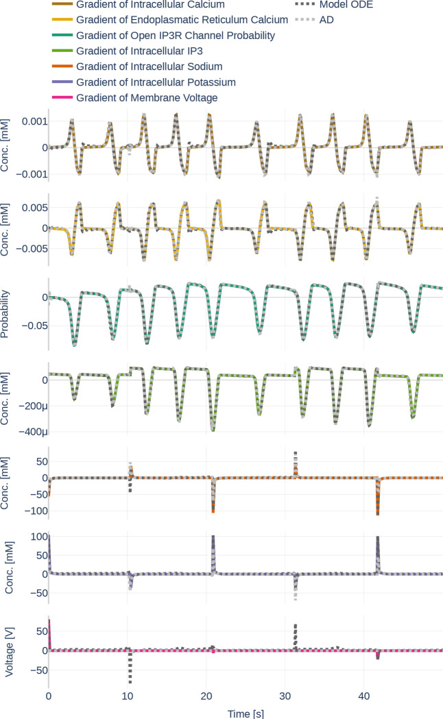 Figure 28.