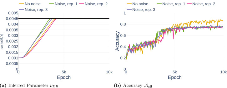 Figure 35.