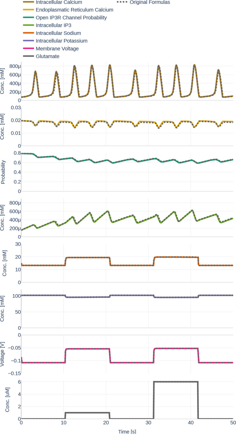 Figure 10.