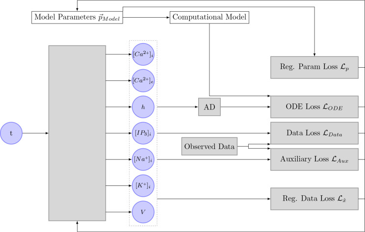 Figure 7.