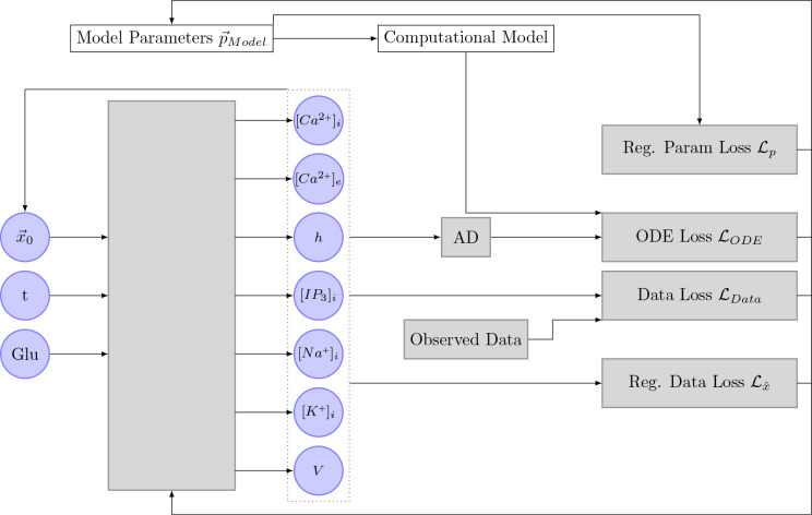 Figure 22.