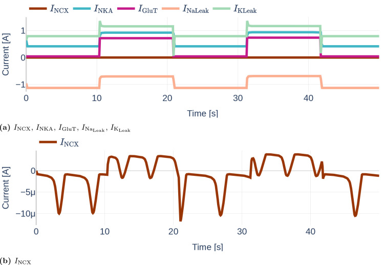 Figure 11.