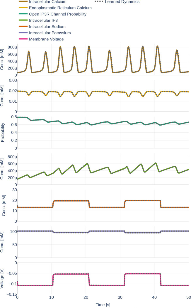 Figure 14.