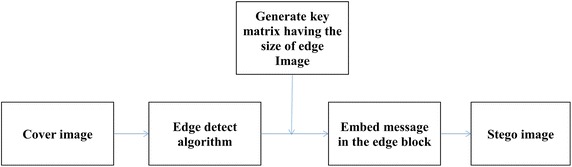 Fig. 4