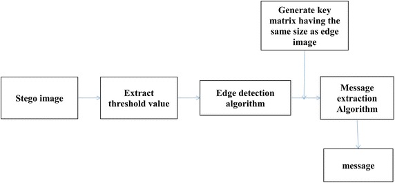 Fig. 5