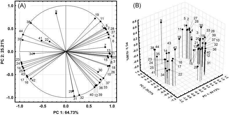 Fig 2