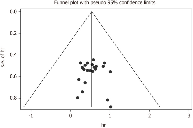 Figure 18