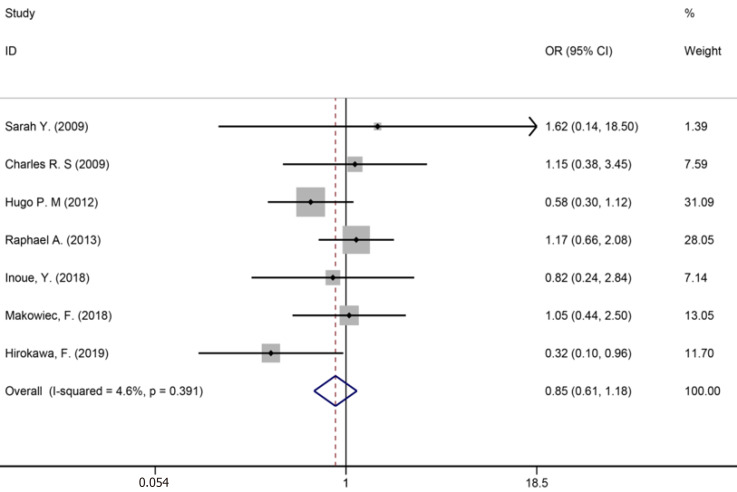 Figure 12