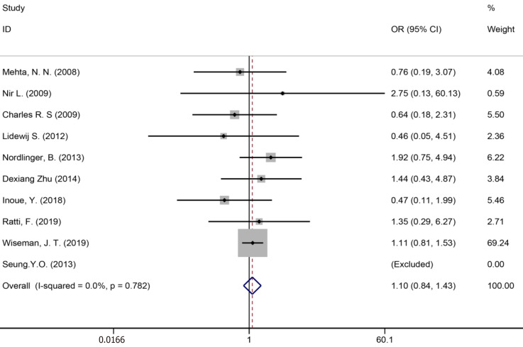 Figure 15