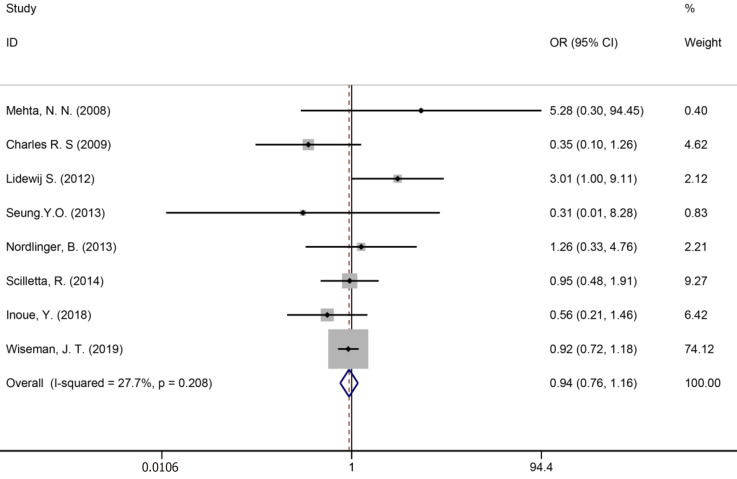 Figure 16