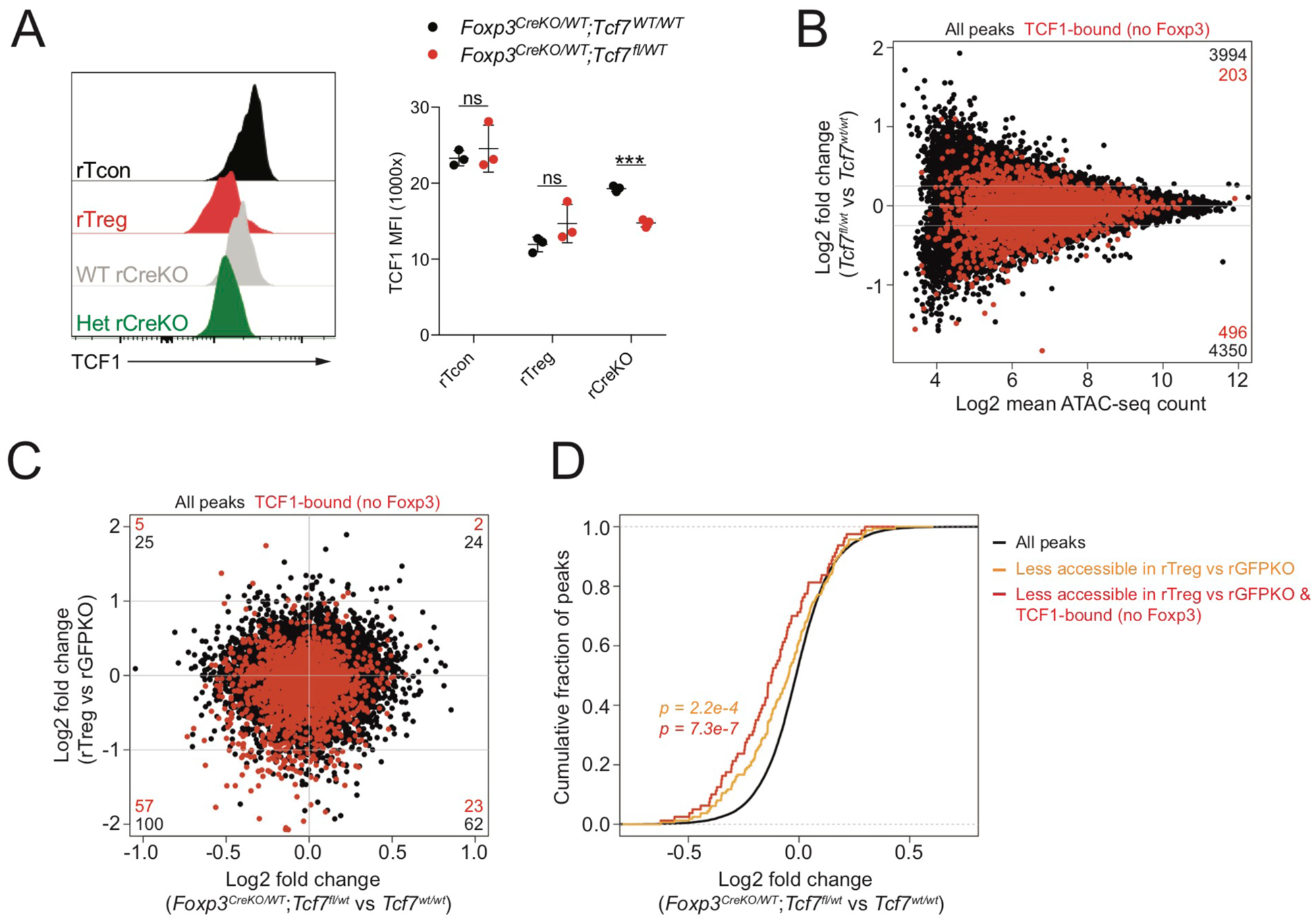 FIGURE 6: