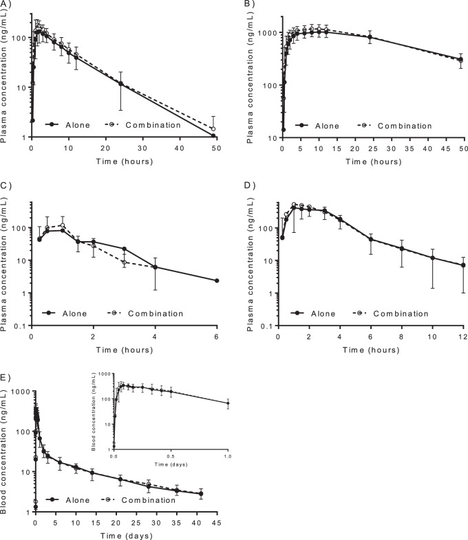 FIG 1