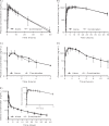 FIG 1