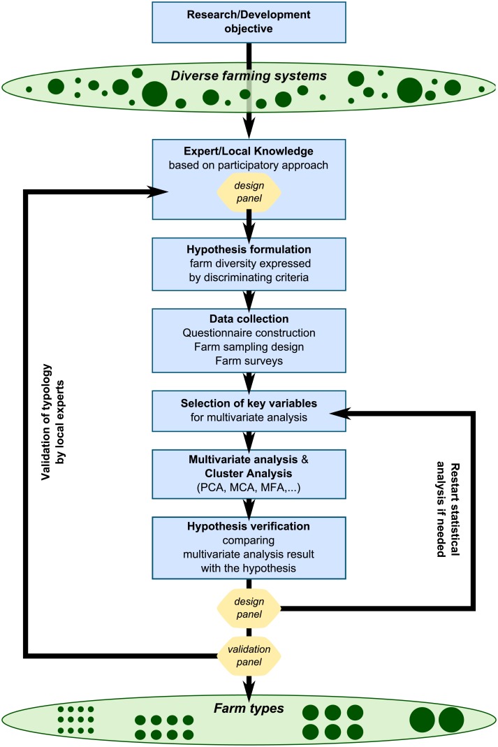 Fig 8