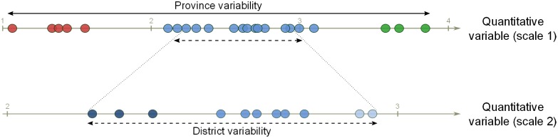 Fig 7