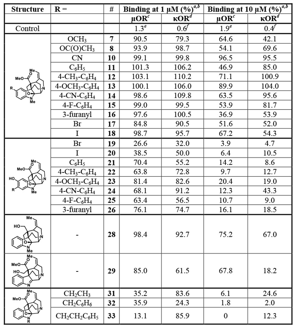 graphic file with name nihms-1879677-t0011.jpg