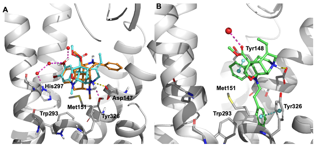 Figure 6.
