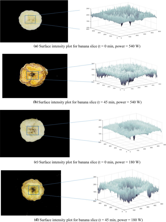 Fig. 3