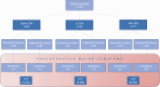 Flowchart 1