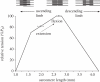 Figure 10.