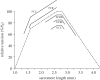 Figure 9.