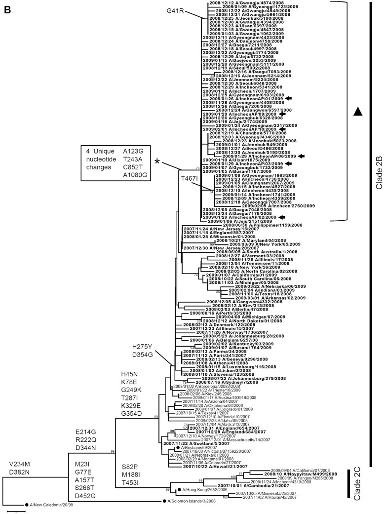 Figure 2-1.