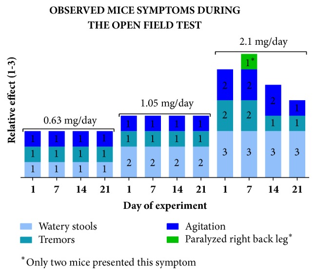 Biological Effects and Biodistribution of Bufotenine on Mice - PMC