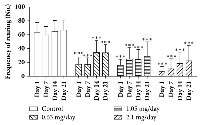 Biological Effects and Biodistribution of Bufotenine on Mice - PMC