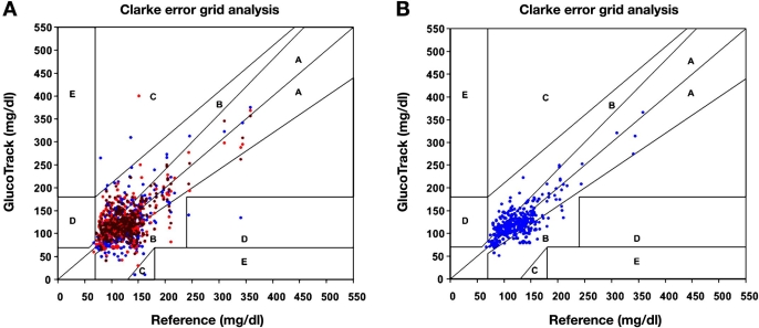 Figure 5.