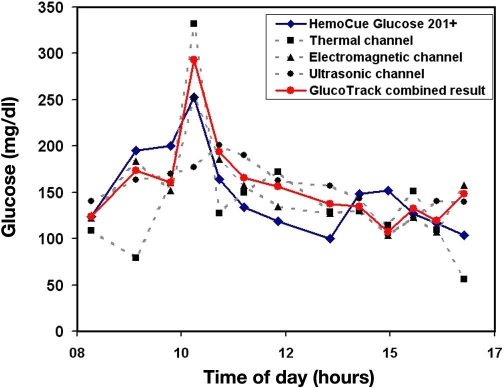 Figure 6.