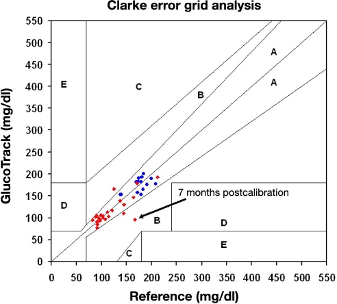 Figure 7.