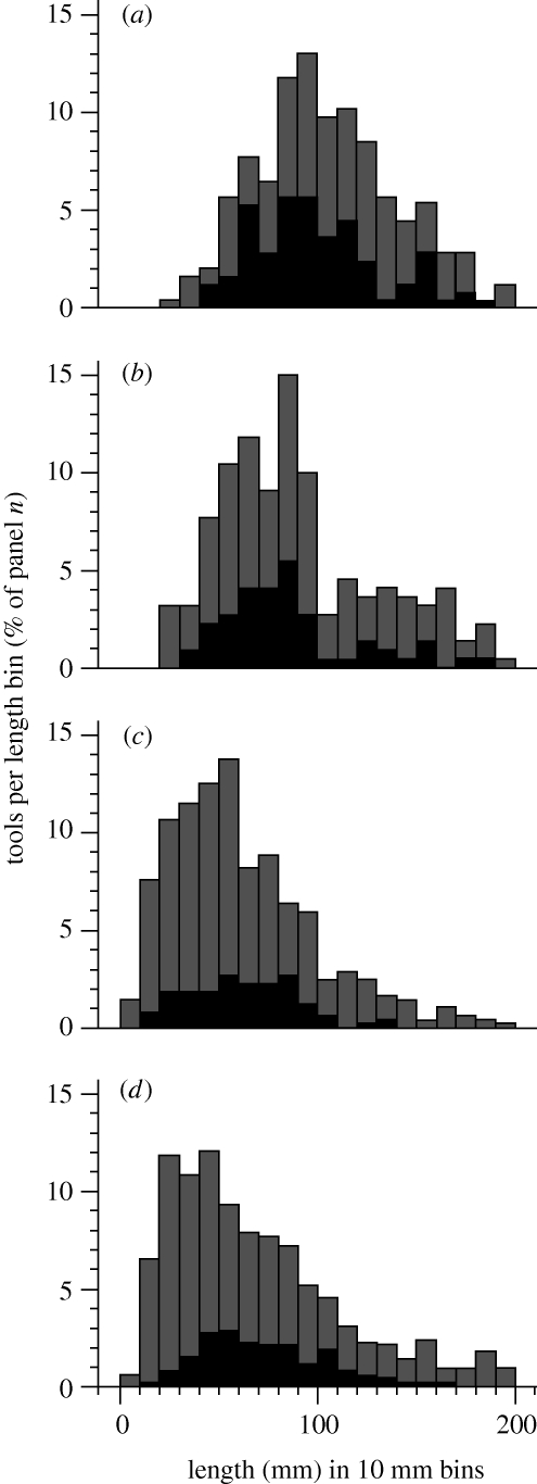 Figure 1.