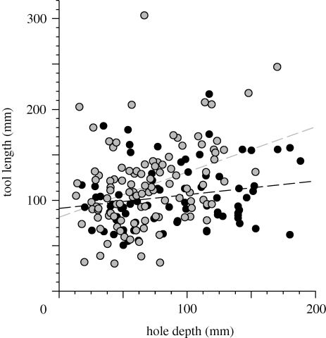 Figure 2.