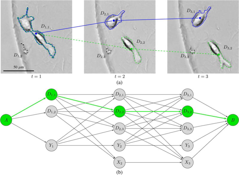 Fig. 3