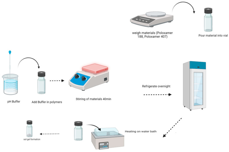 Figure 13