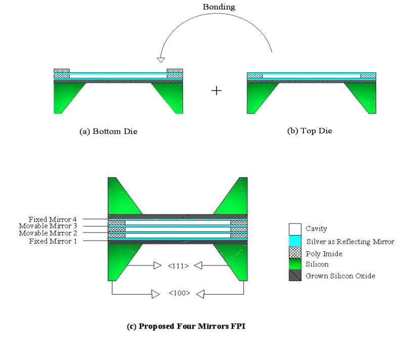 Figure 2.