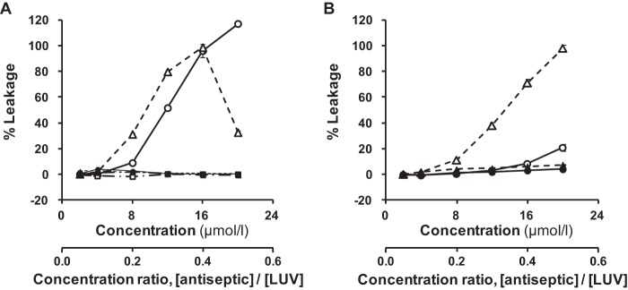 FIG 2