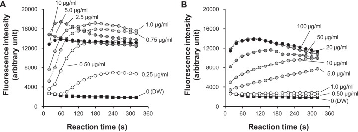 FIG 4