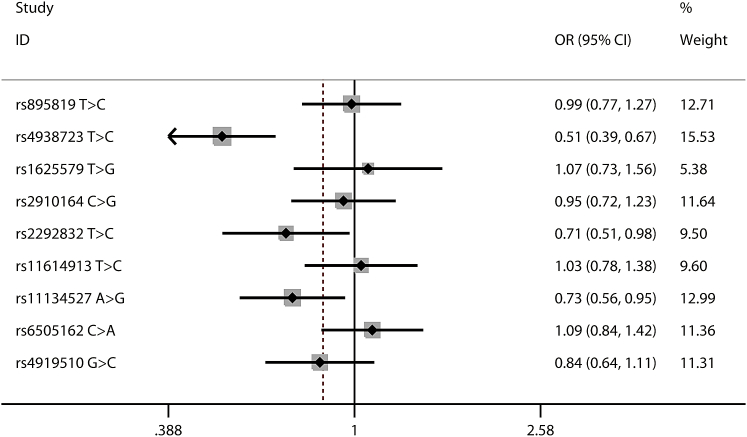 Figure 1