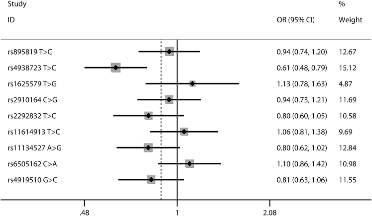 Figure 2