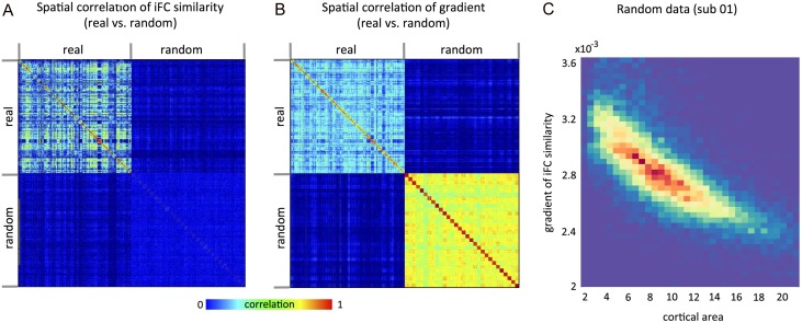 Figure 11.