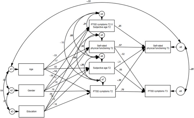 FIGURE 1